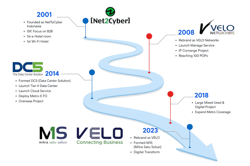 velojourney