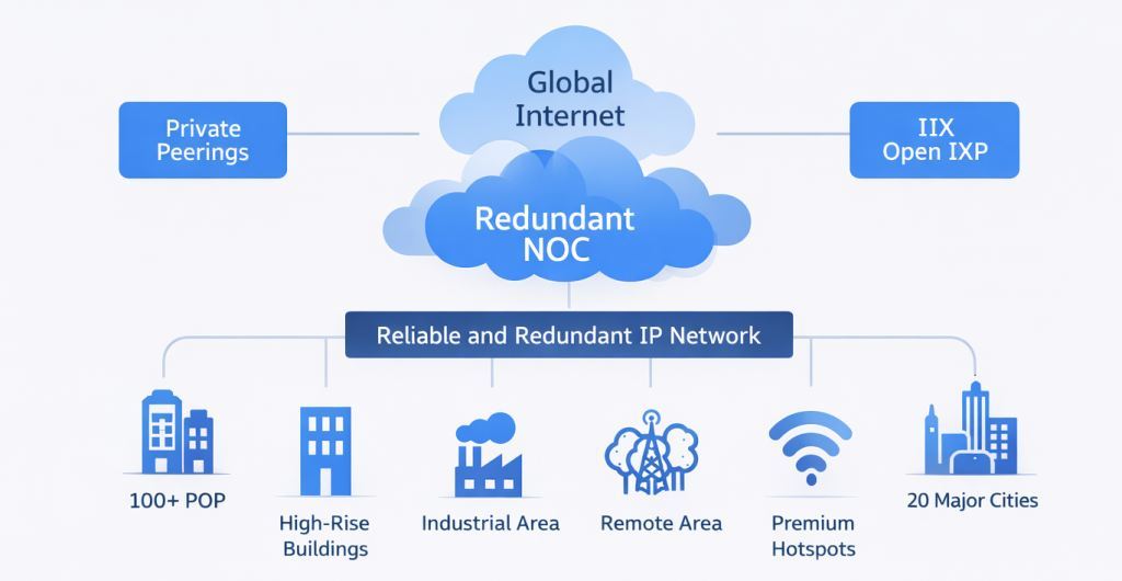 network diagram