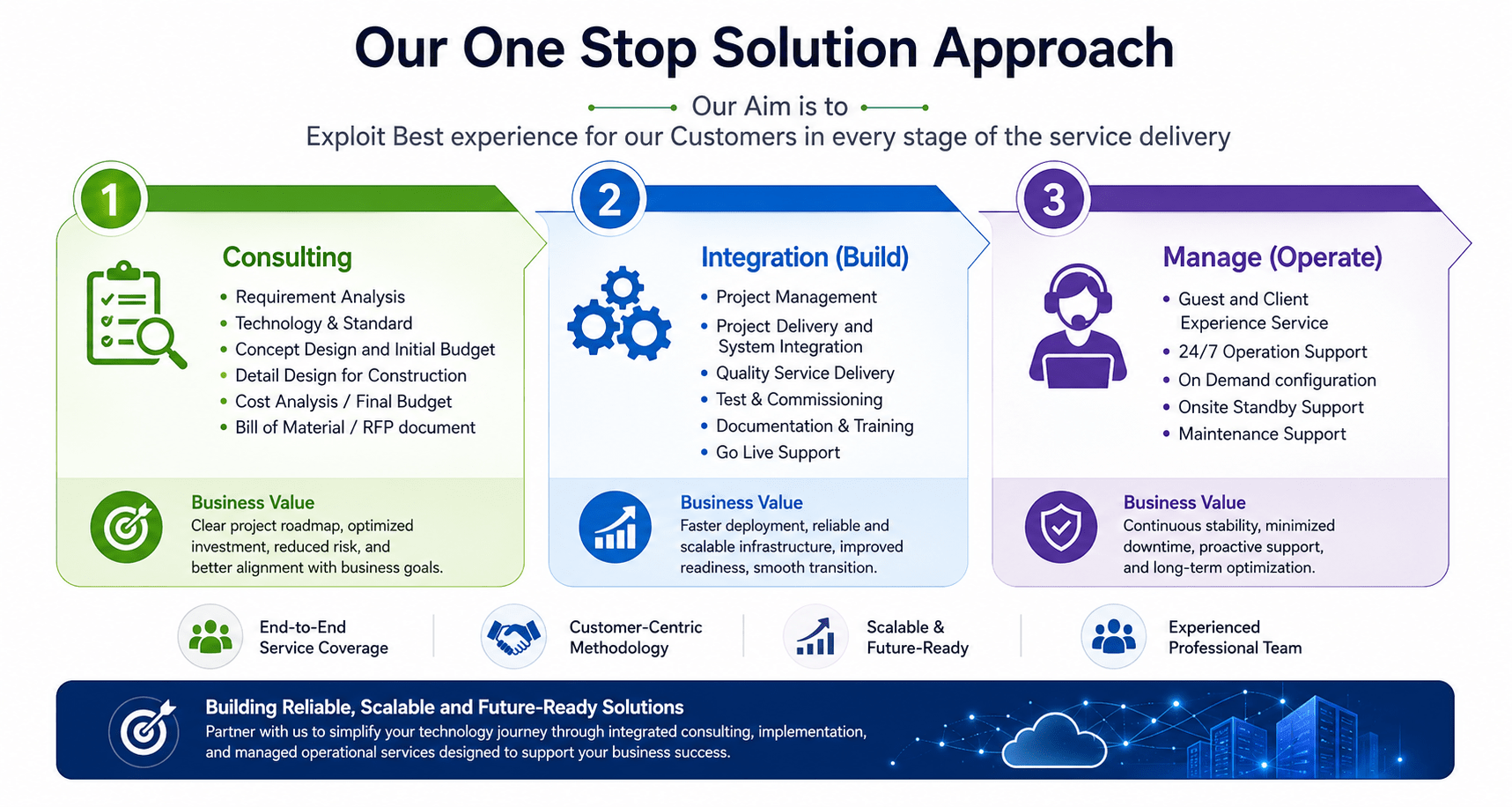 one stop solution